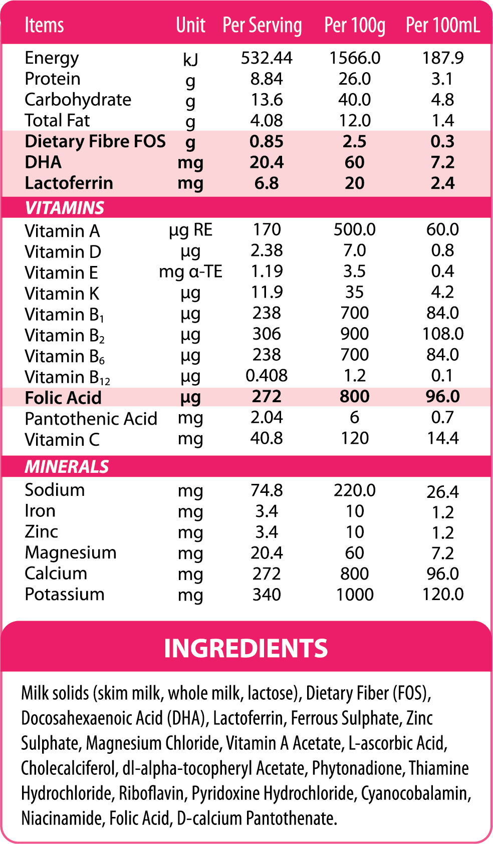 Nutrition Royal AUSNZ Pregnant Mother Formula